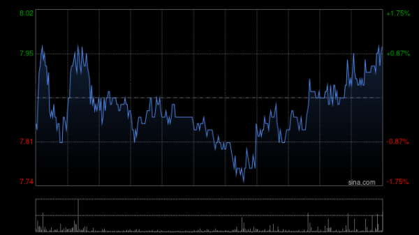 十大证券公司的排名 东方证券获易方达基金增持406.84万股 每股作价约7.89港元
