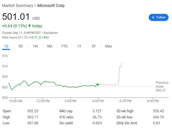 股票配资平台官网入口 OpenAI与微软就合作关系修订达成初步协议，为重组扫清道路